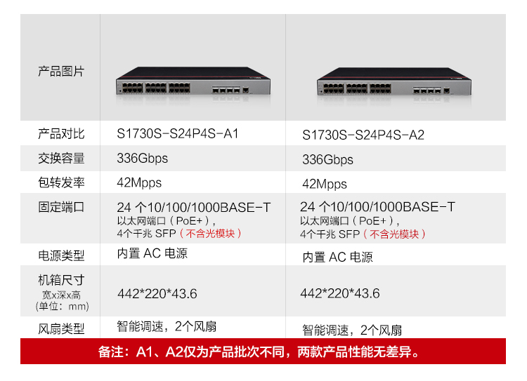 华为Web管理交换机