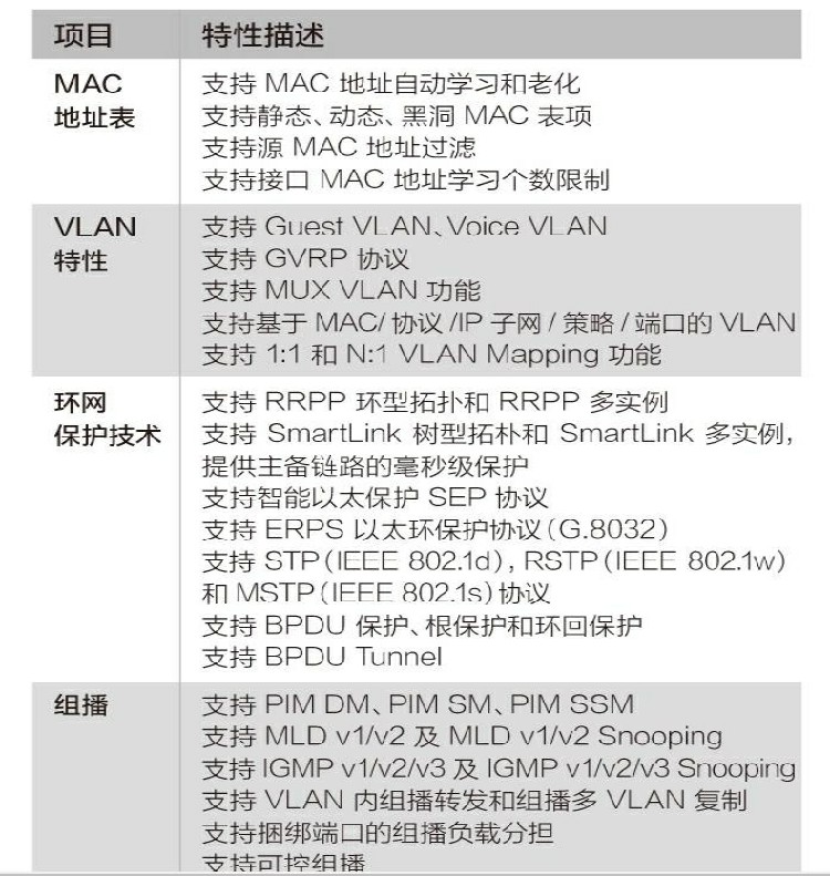 华为企业级交换机