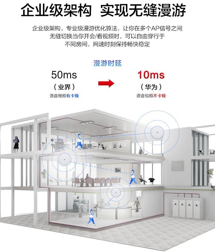 华为Wi-Fi 6 室内型双频AP