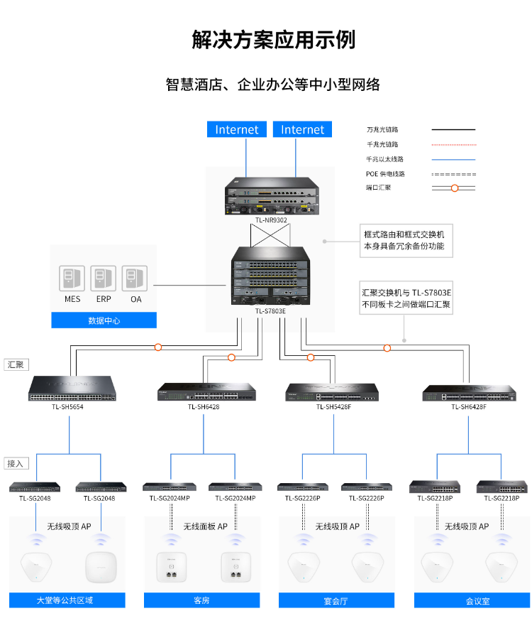 TP-LINK核心交换机