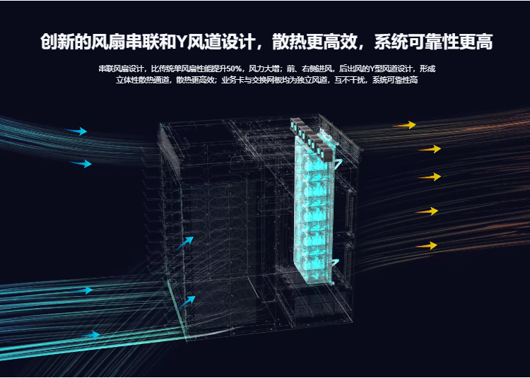 锐捷网络核心交换机