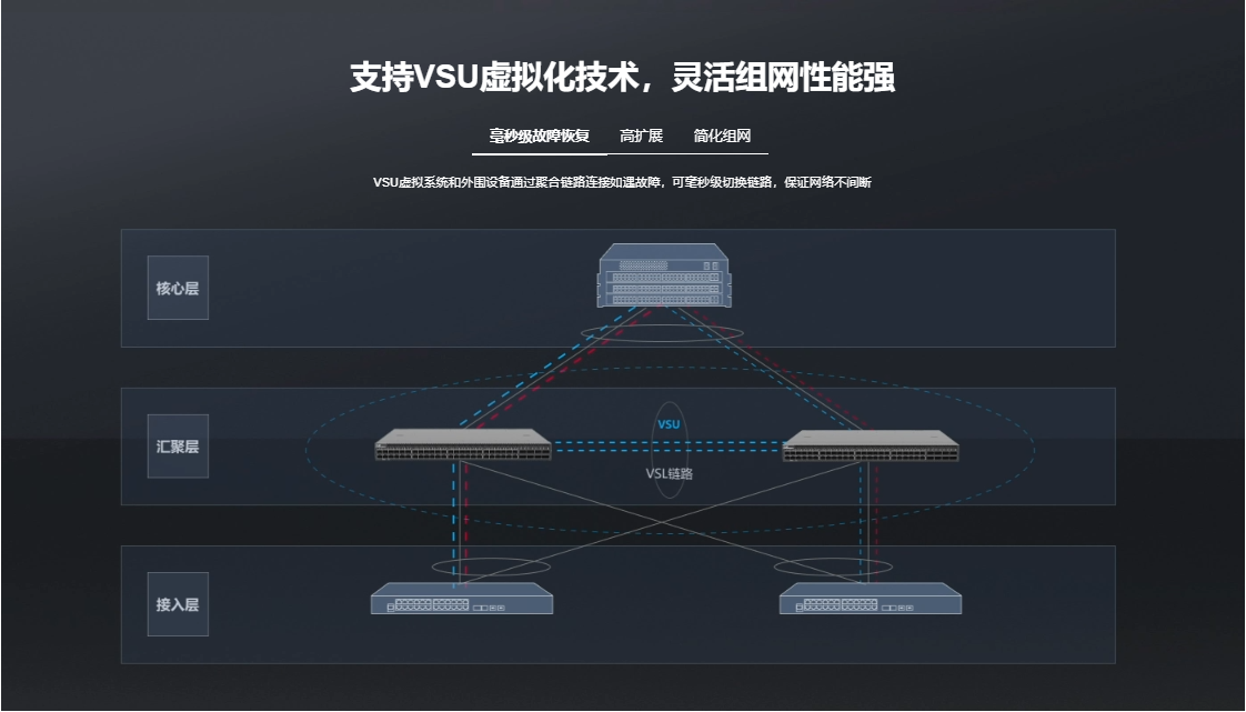 锐捷核心交换机