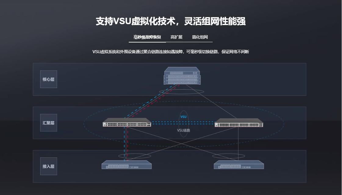 锐捷核心交换机