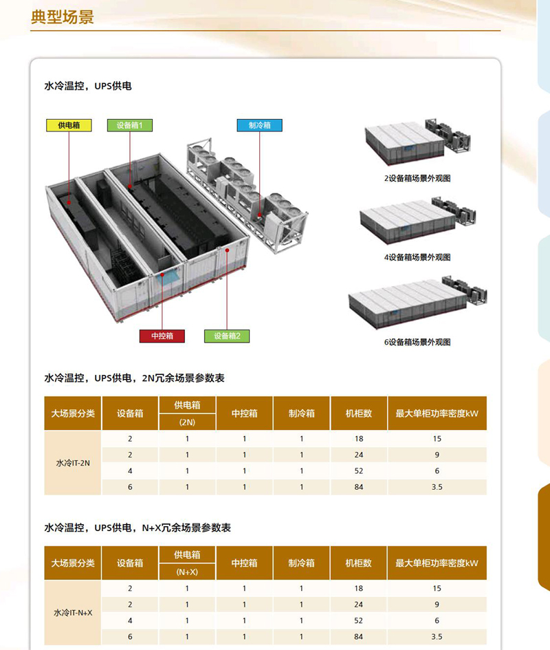 华为FusionModule1000B预制模块化数据中心