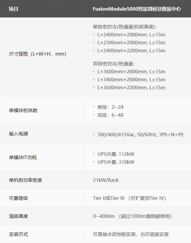 华为FusionModule5000智能微模块