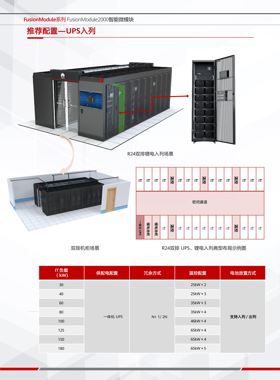 华为FusionModule2000智能微模块