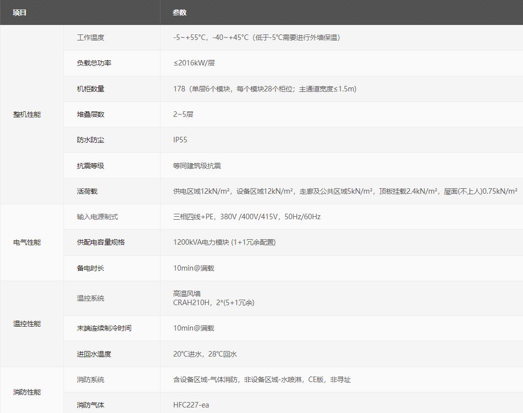 华为FusionDC1000C预制模块化数据中心(大型)