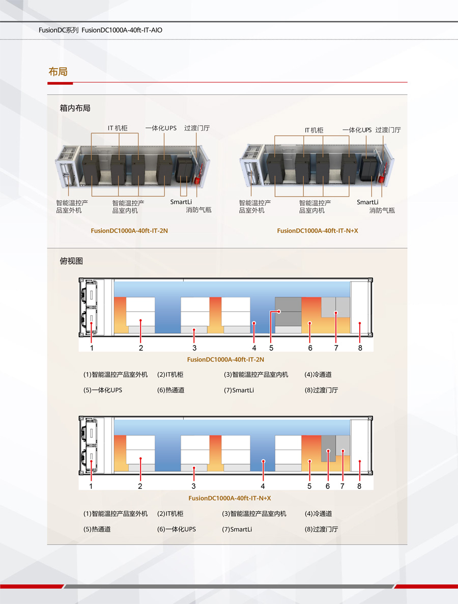 华为FusionDC1000A预制一体化数据中心