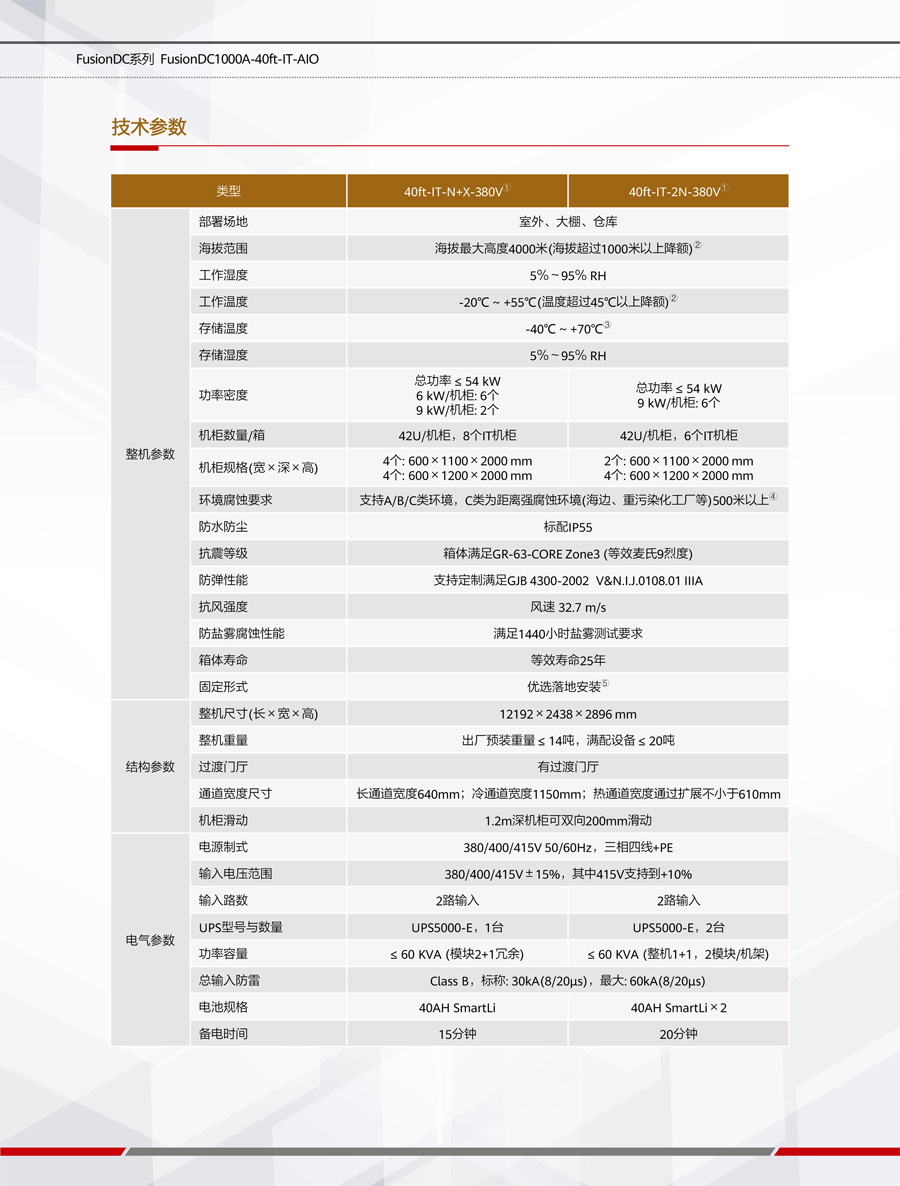 华为FusionDC1000A预制一体化数据中心