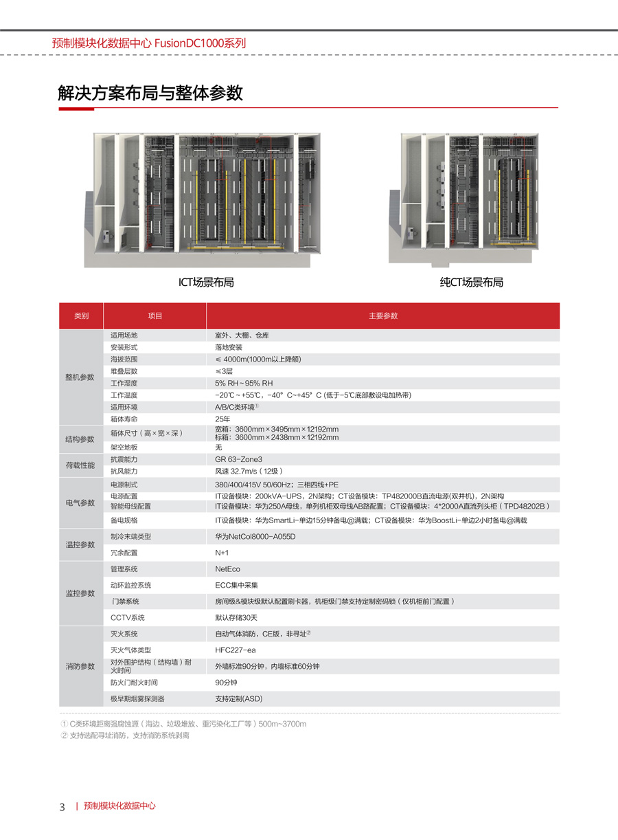 华为FusionDC1000B预制模块化数据中心(中小型)