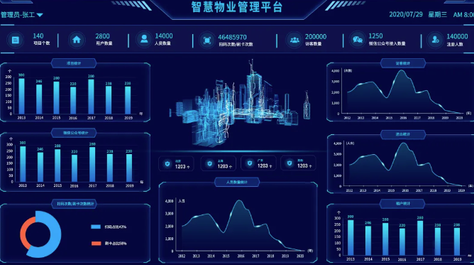 智慧园区物业管理平台