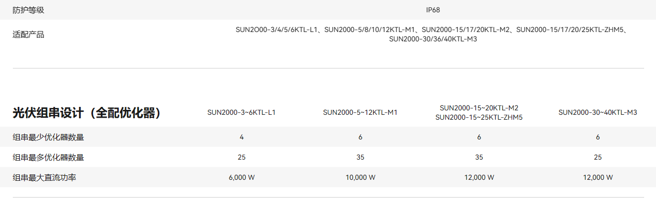 华为智能组件控制器 SUN2000-450W-P2