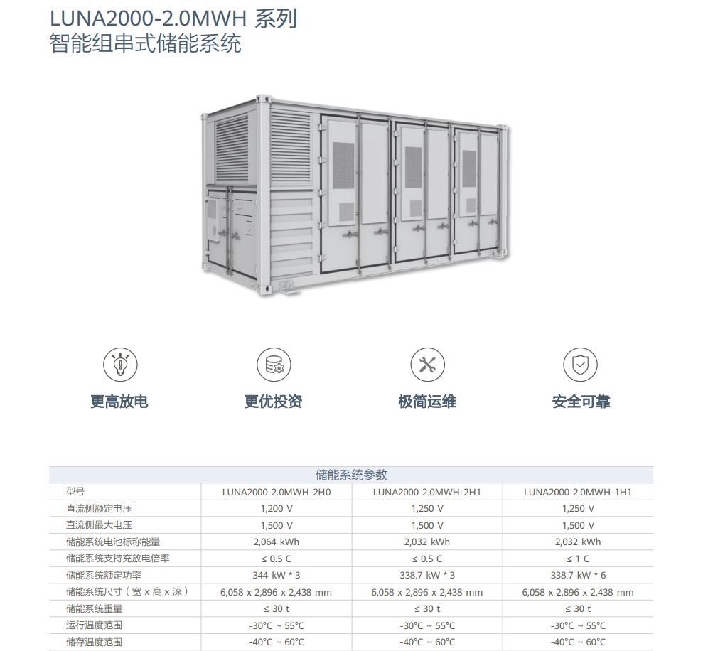华为智能组网式储能 LUNA2000-2.0MWH-2H0