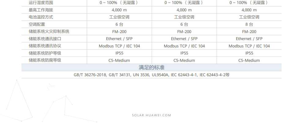 华为智能组网式储能 LUNA2000-2.0MWH-2H0