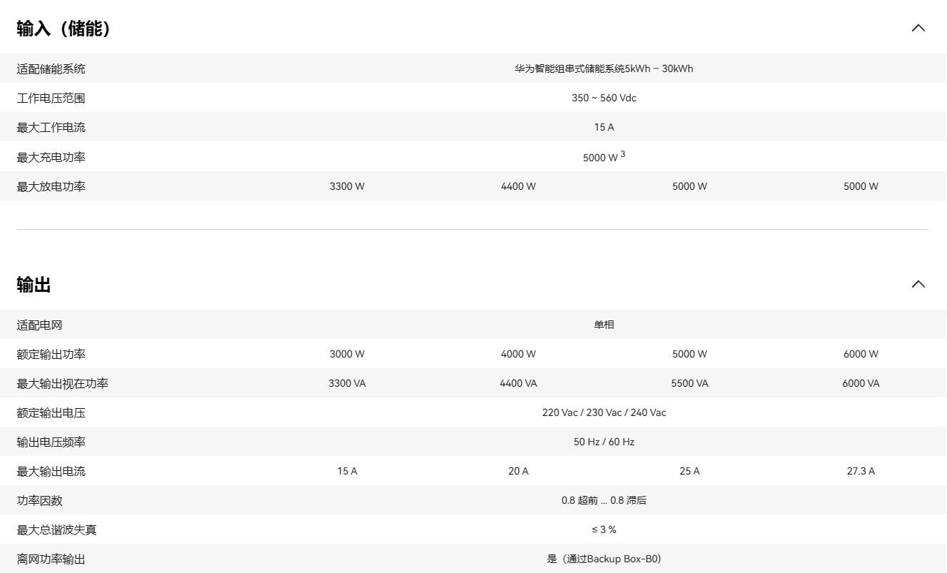 华为智能电站控制器 SUN2000-3KTL-L1