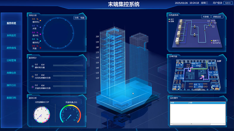 故障报警与操作记录